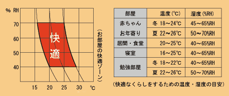 引用：http://www.empex.co.jp/support/thfaq/thfaq.htm